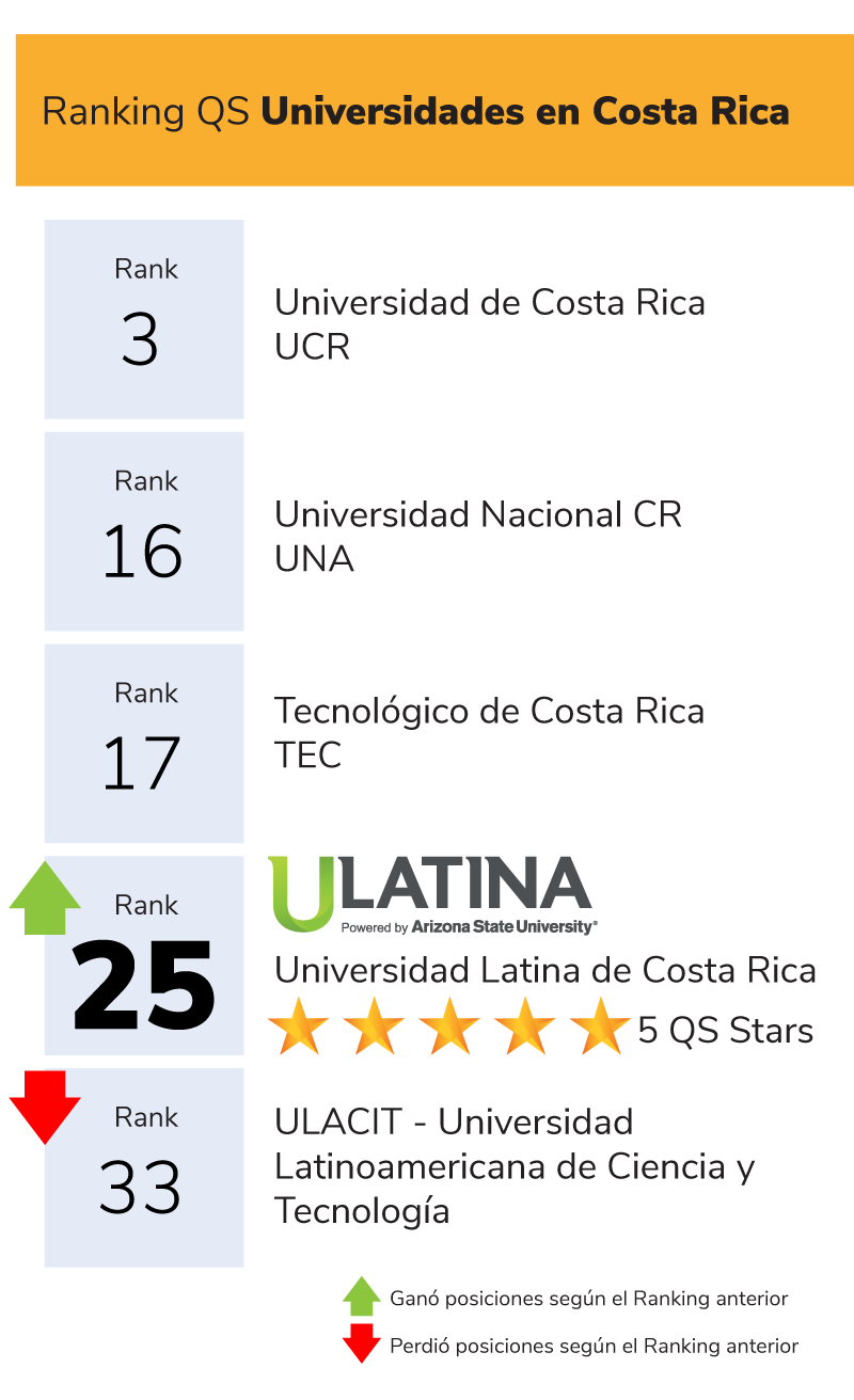 Ranking QS Datos grafico 2