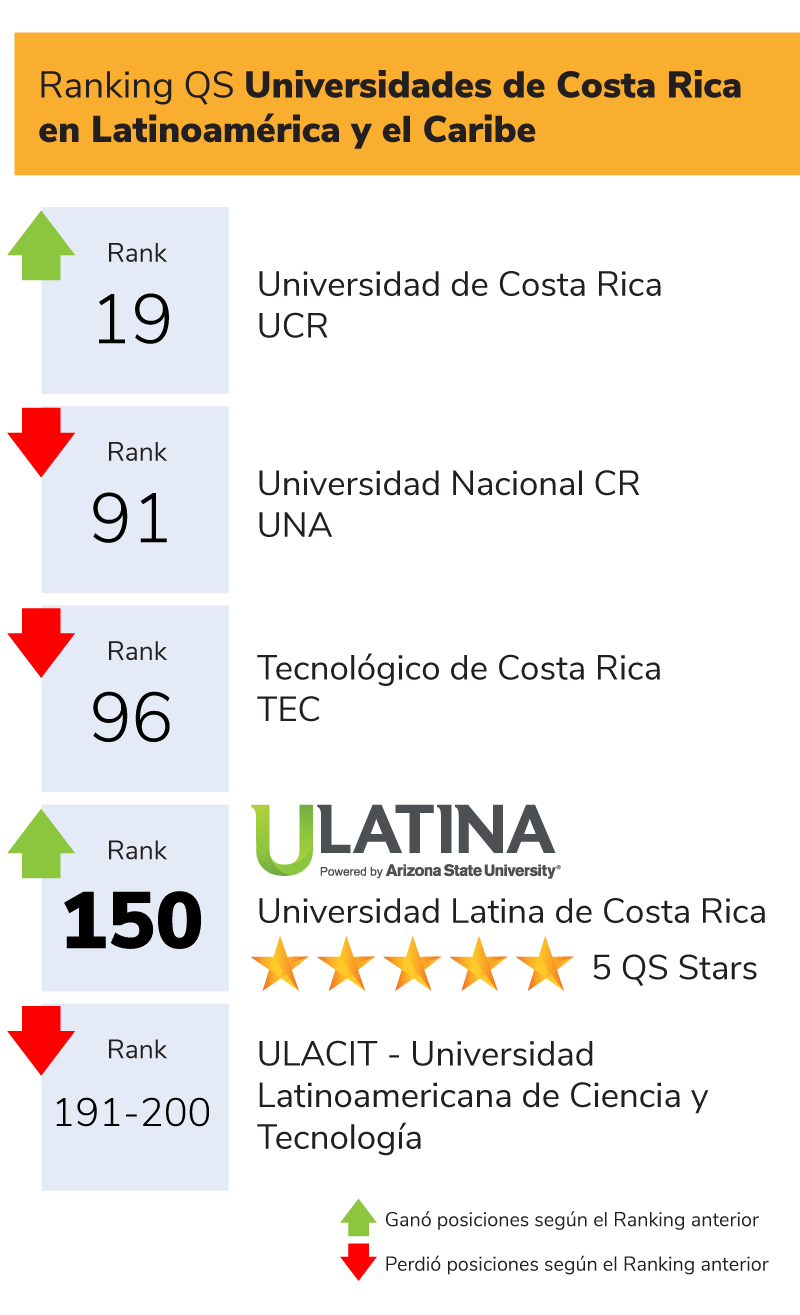 Ranking QS Datos grafico 3