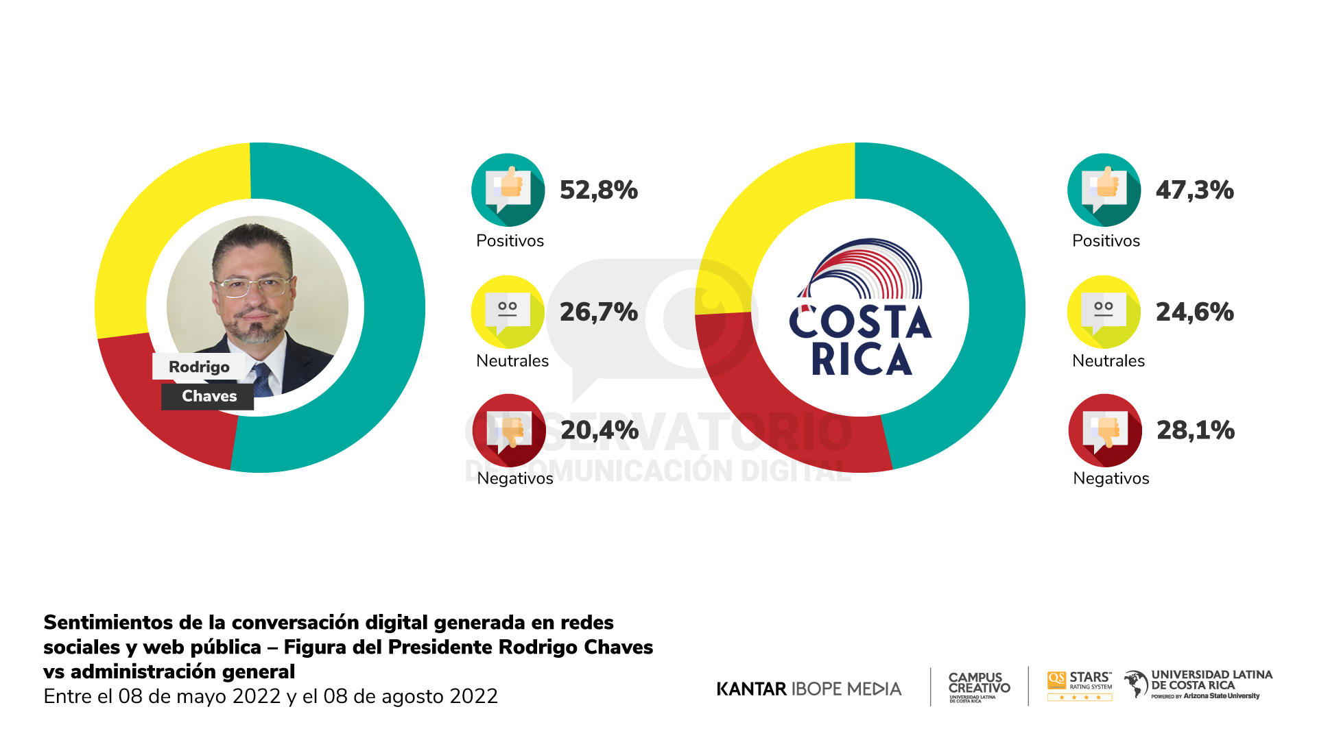 Reporte 16 - Gráfico 3