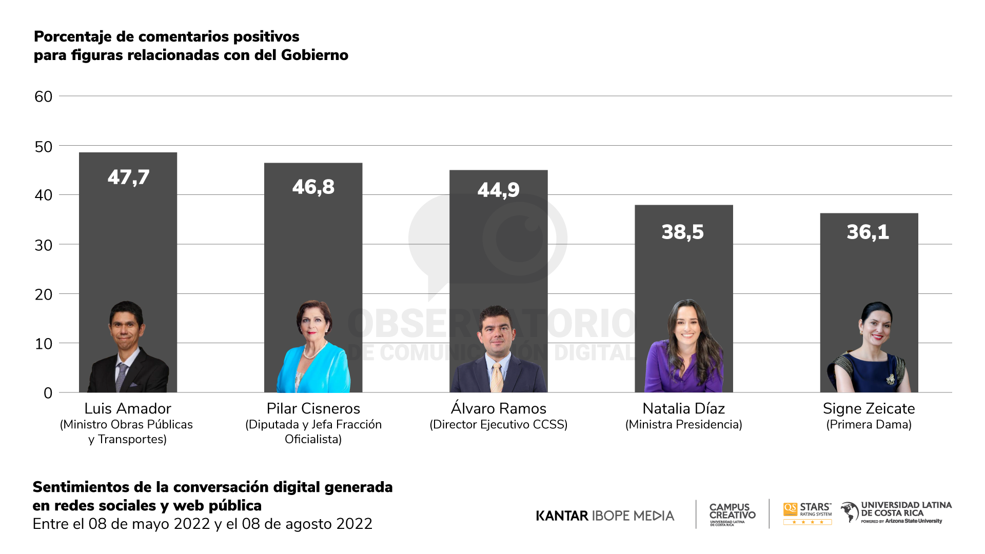 Reporte 16 - Gráfico 4