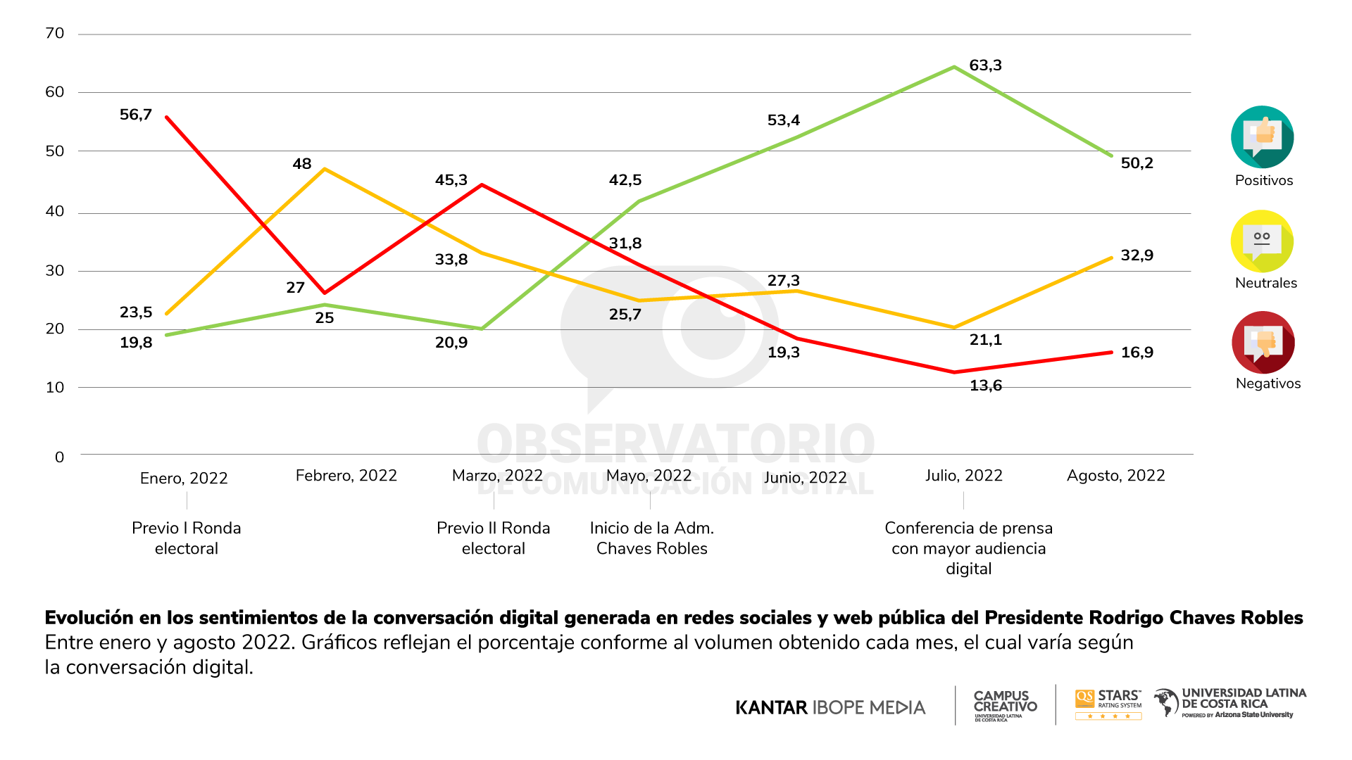 Reporte 16 - Gráfico 5