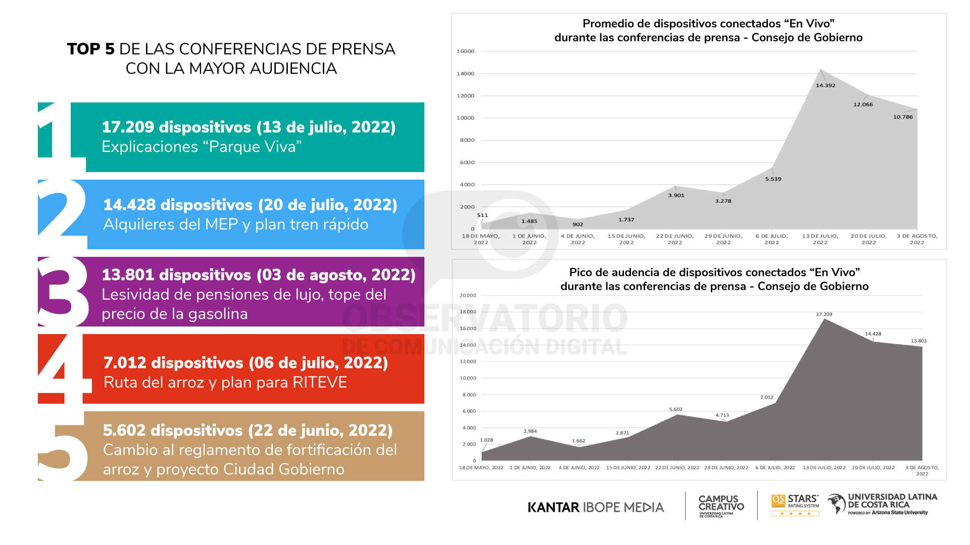 Reporte 16 - Gráfico 6