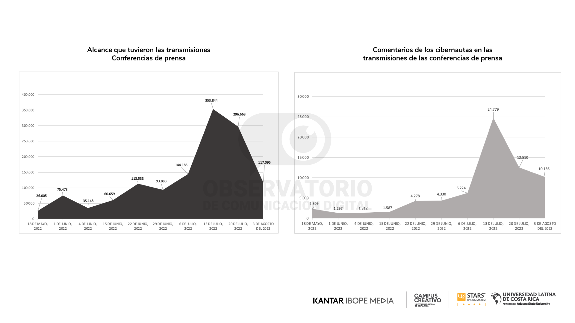 Reporte 16 - Gráfico 7