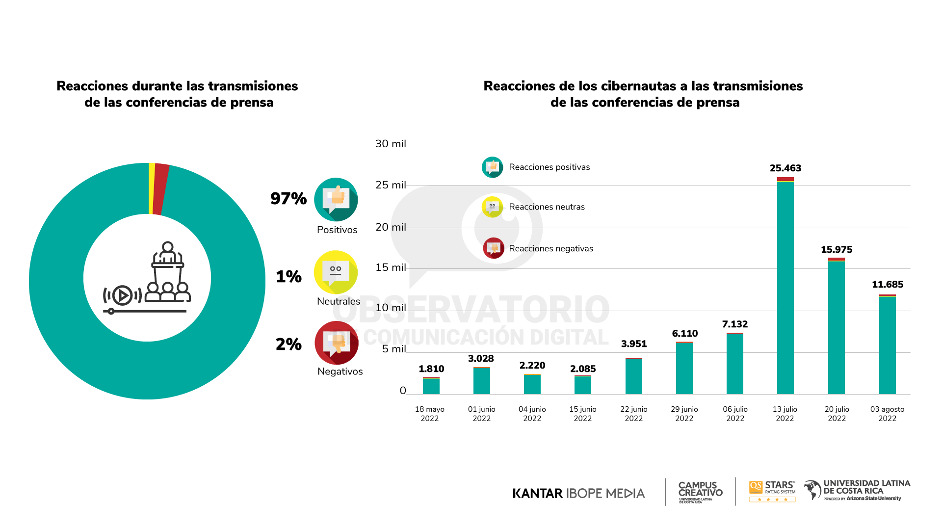 Reporte 16 - Gráfico 9