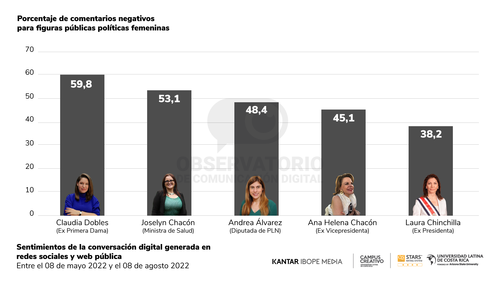 Reporte 16 - Gráfico 10