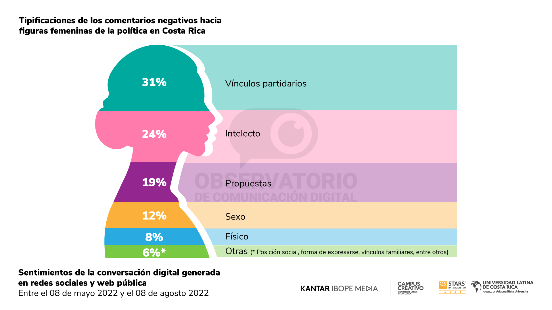 Reporte 16 - Gráfico 11