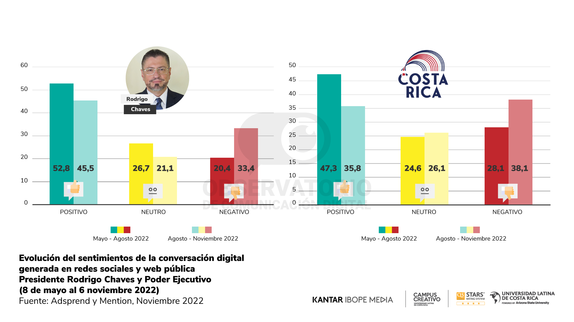 Reporte 17 - Gráfico 2