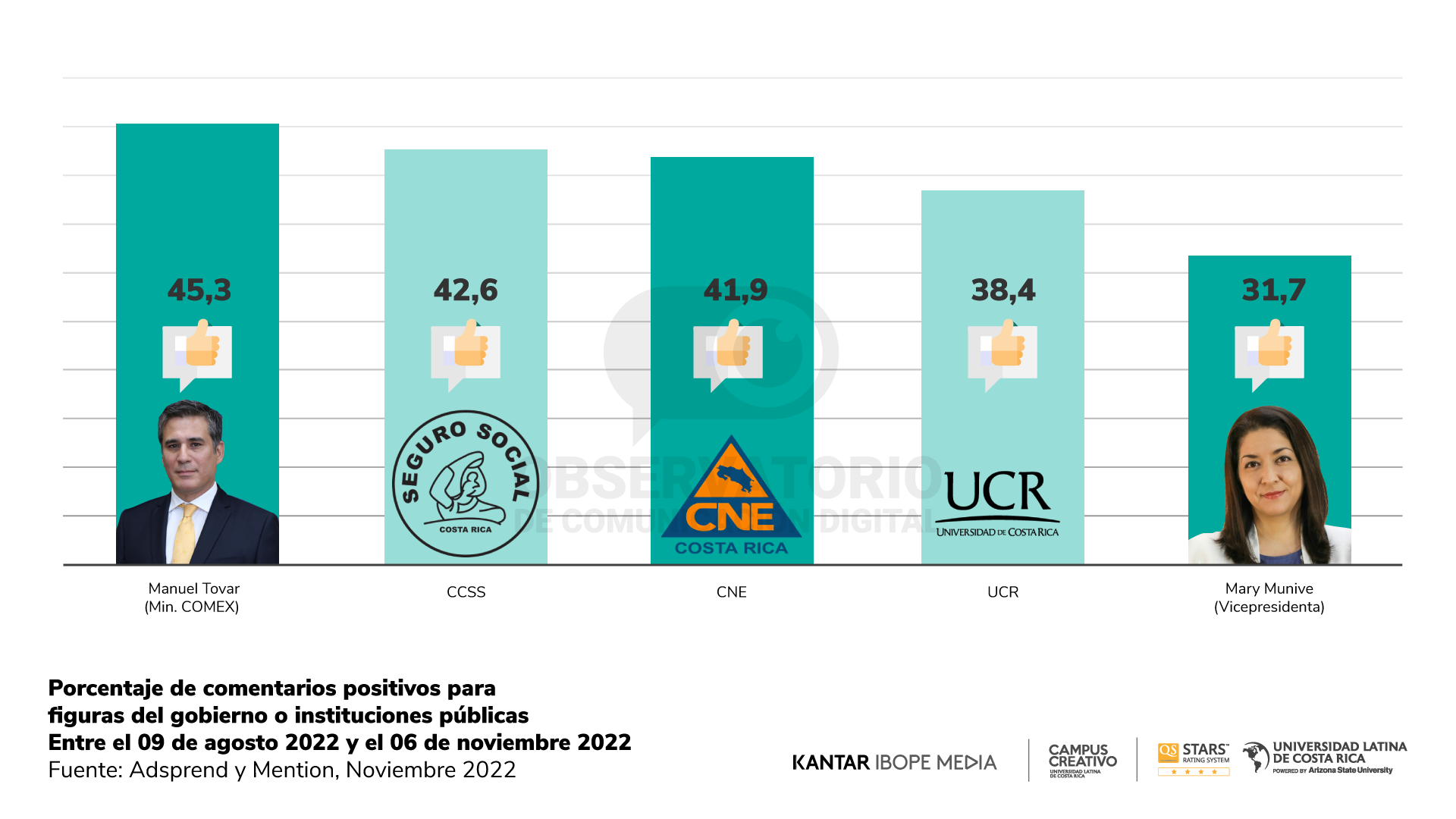 Reporte 17 - Gráfico 3