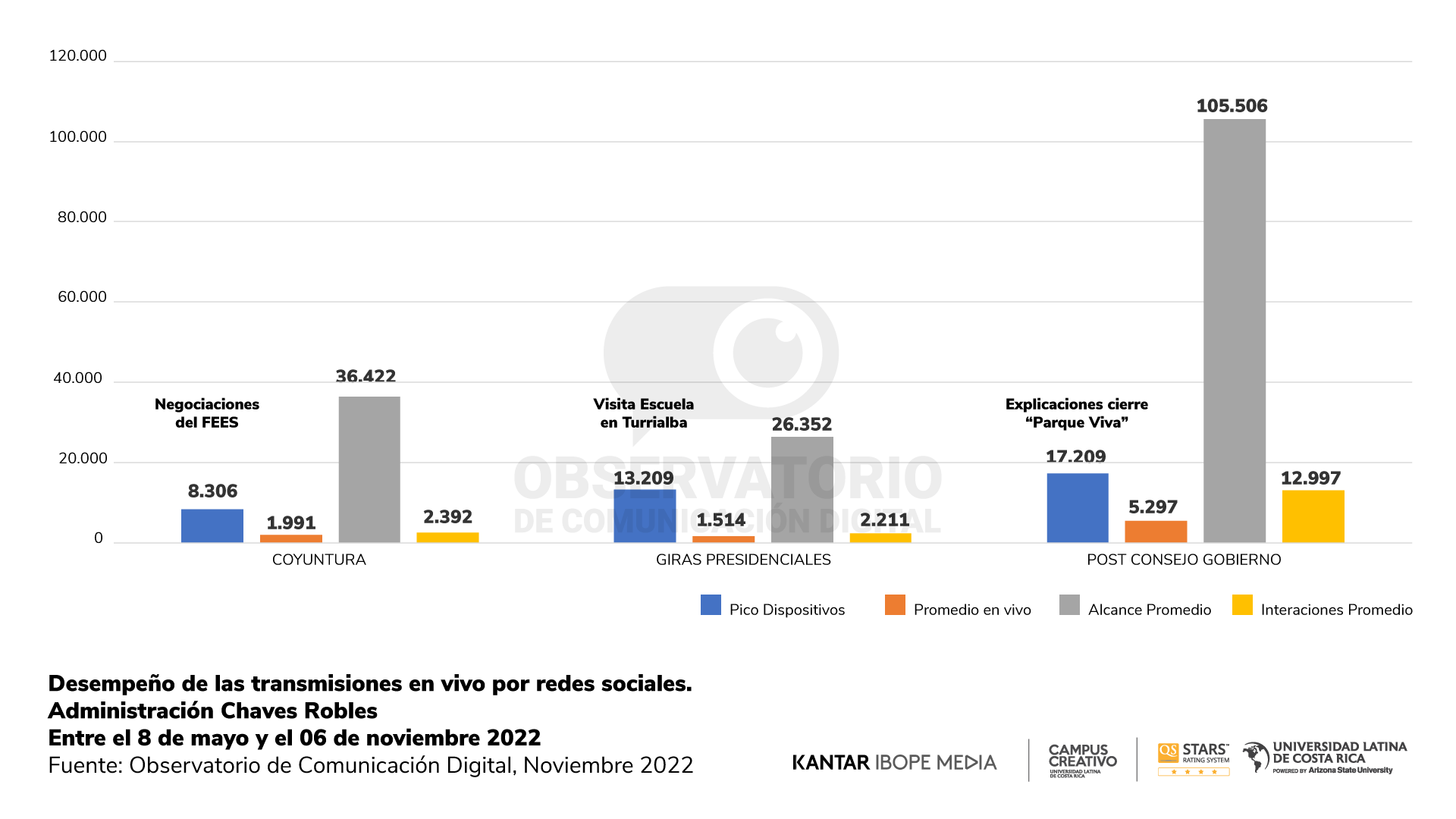 Reporte 17 - Gráfico 4