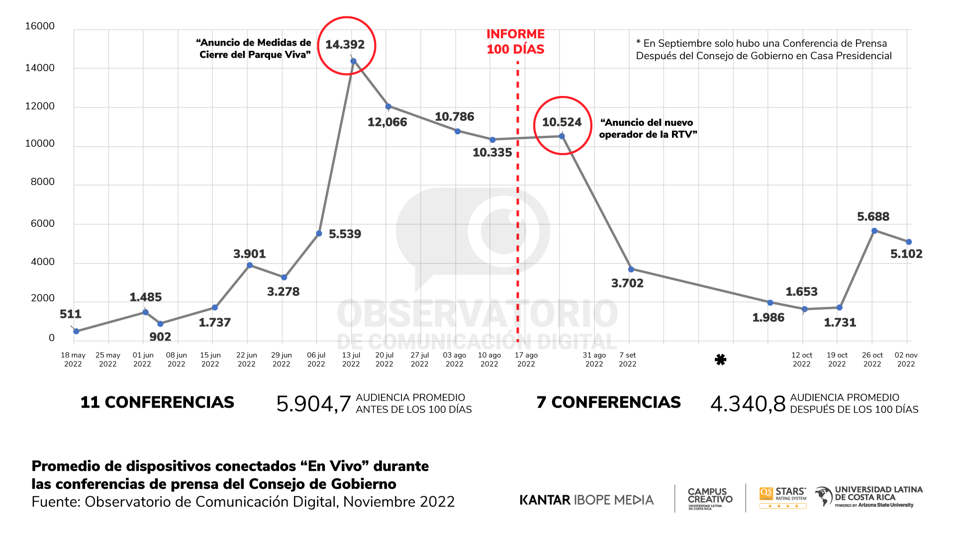 Reporte 17 - Gráfico 5