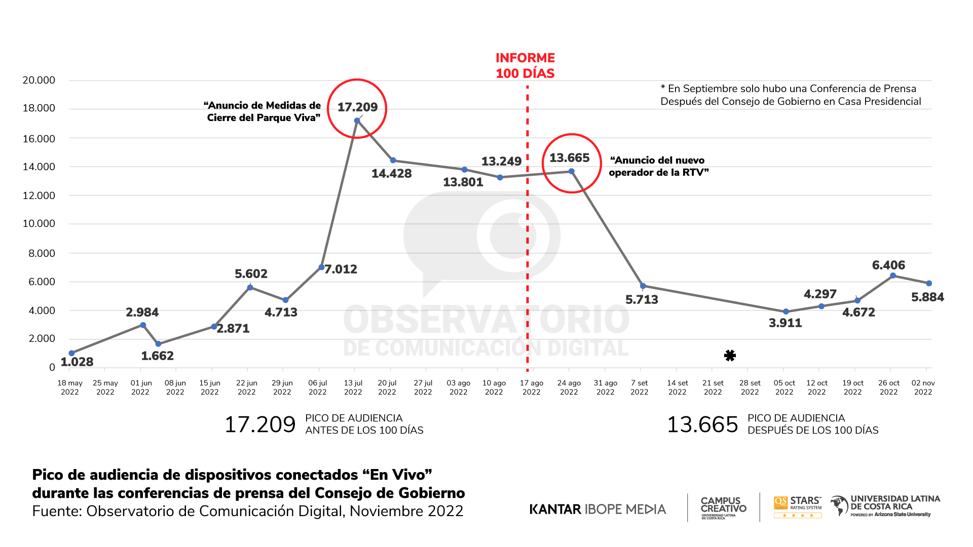 Reporte 17 - Gráfico 6