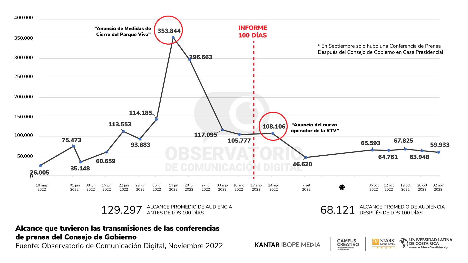 Reporte 17 - Gráfico 7