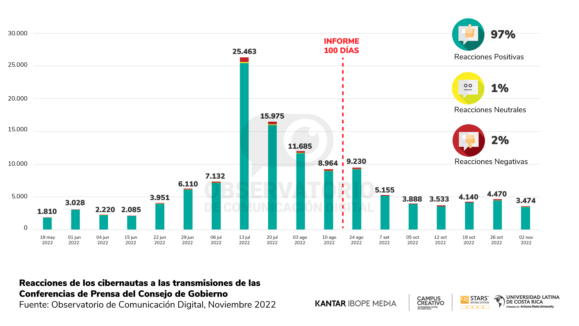 Reporte 17 - Gráfico 9