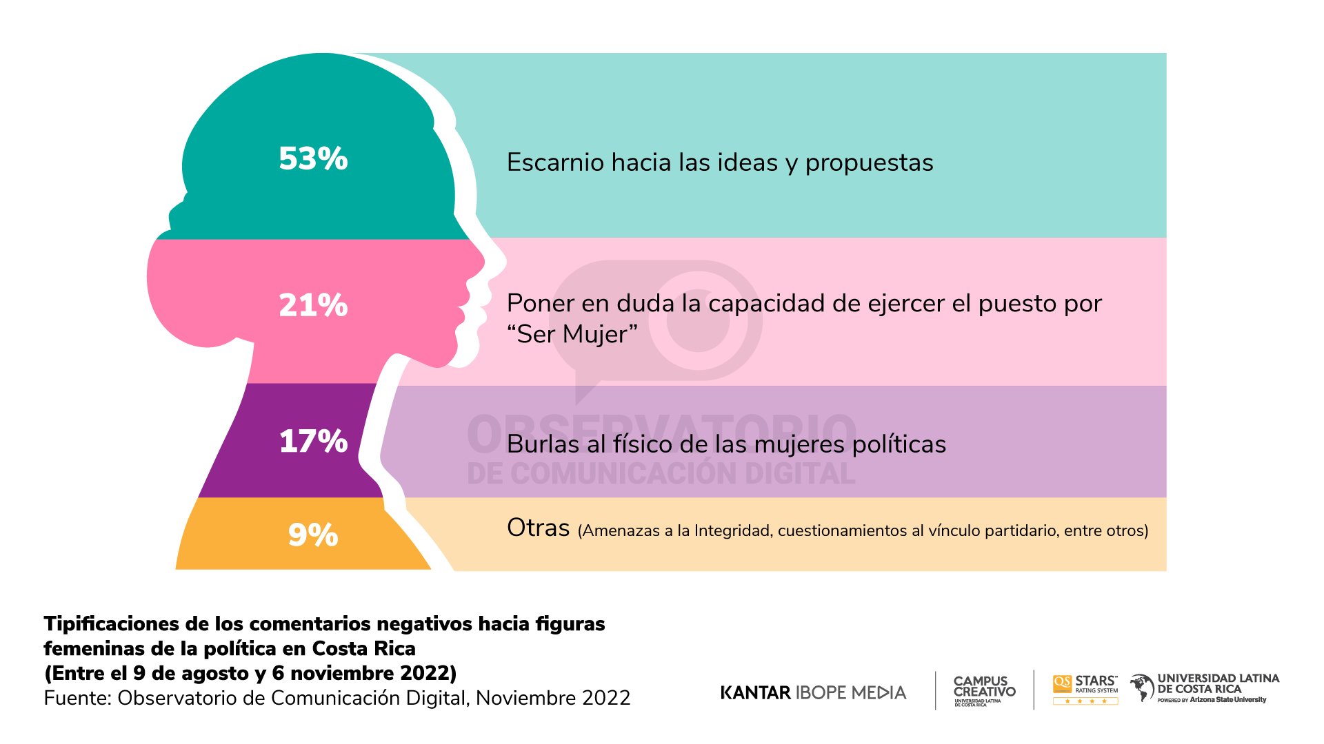 Reporte 17 - Gráfico 10