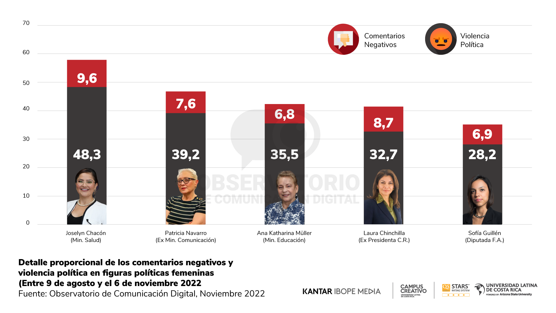 Reporte 17 - Gráfico 11