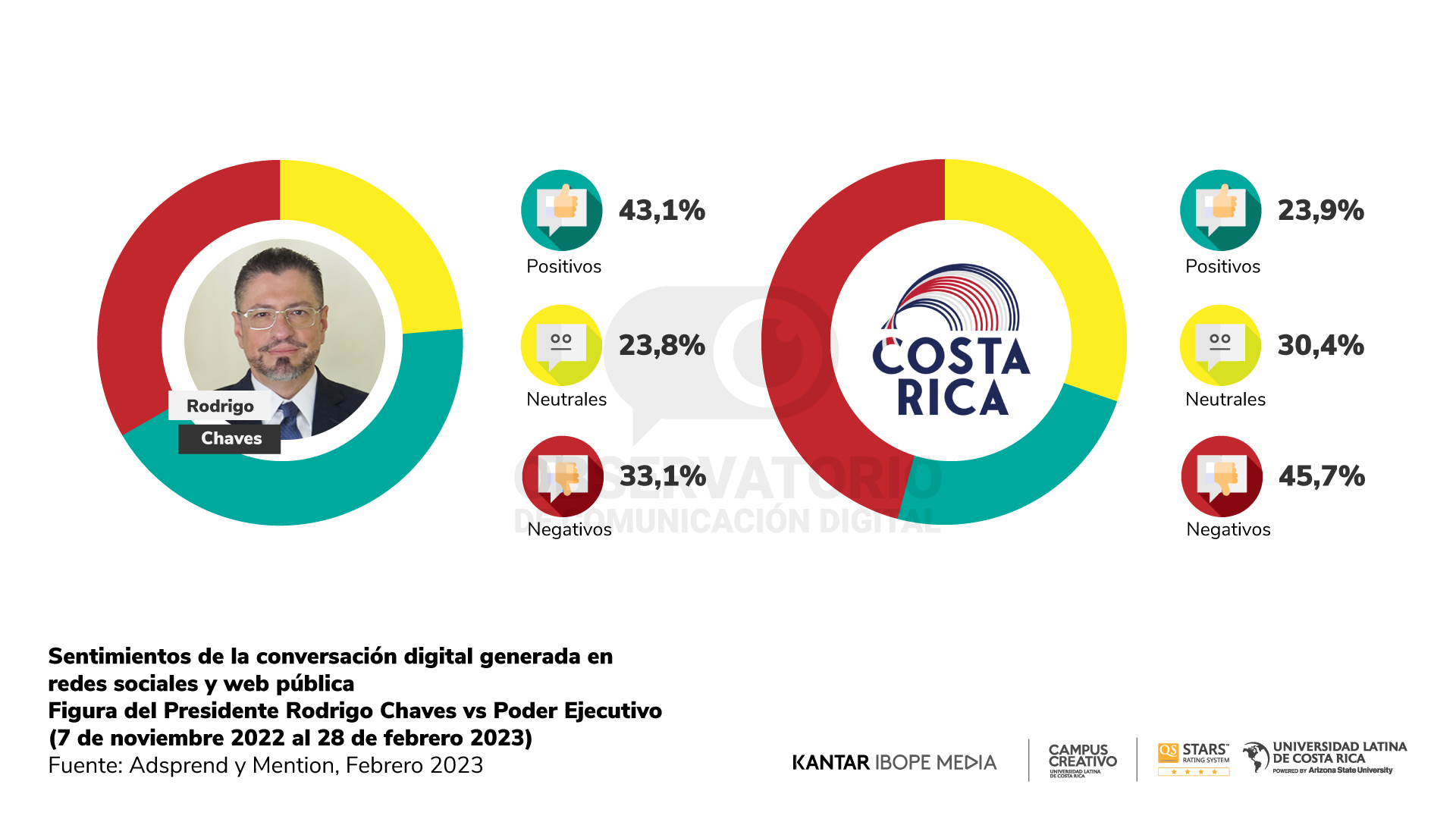 Reporte 18