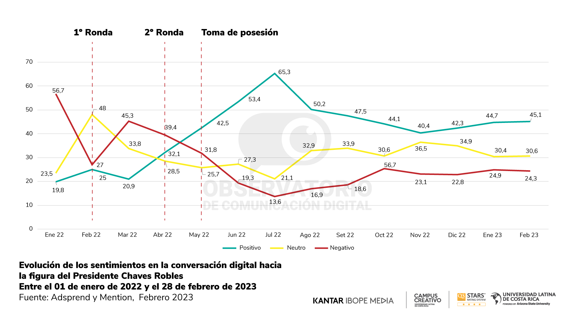 Reporte 18