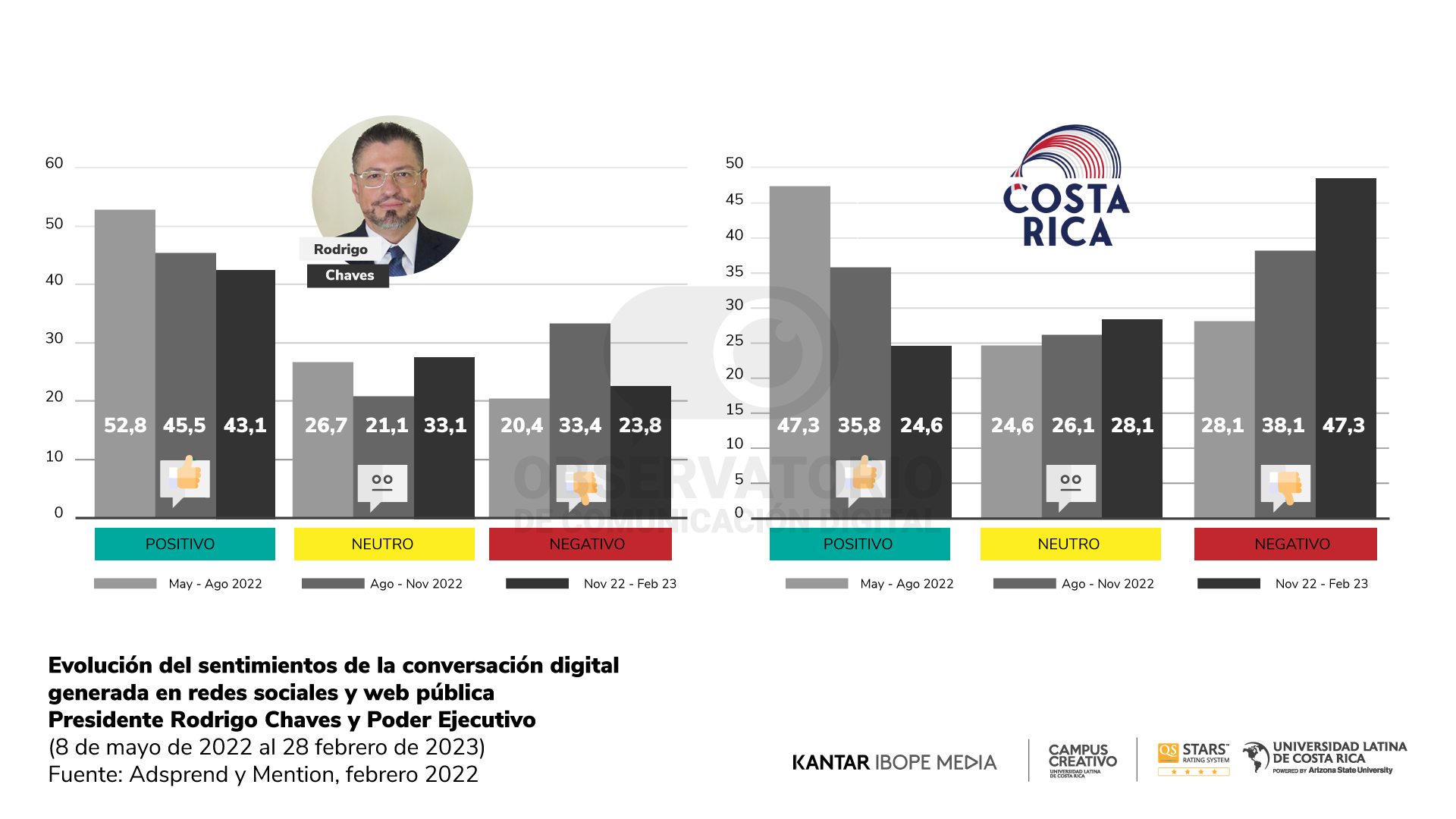 Reporte 18