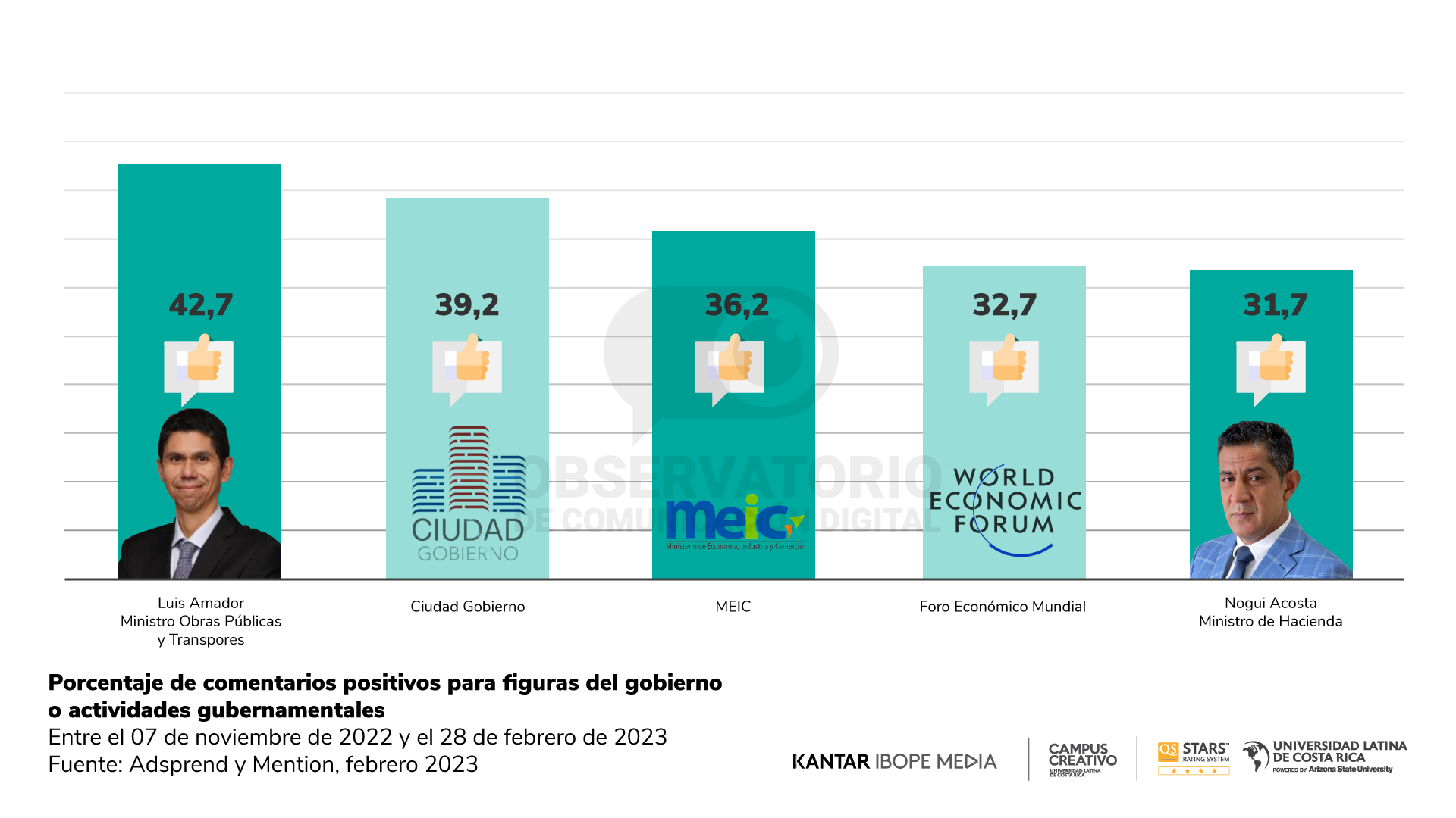 Reporte 18