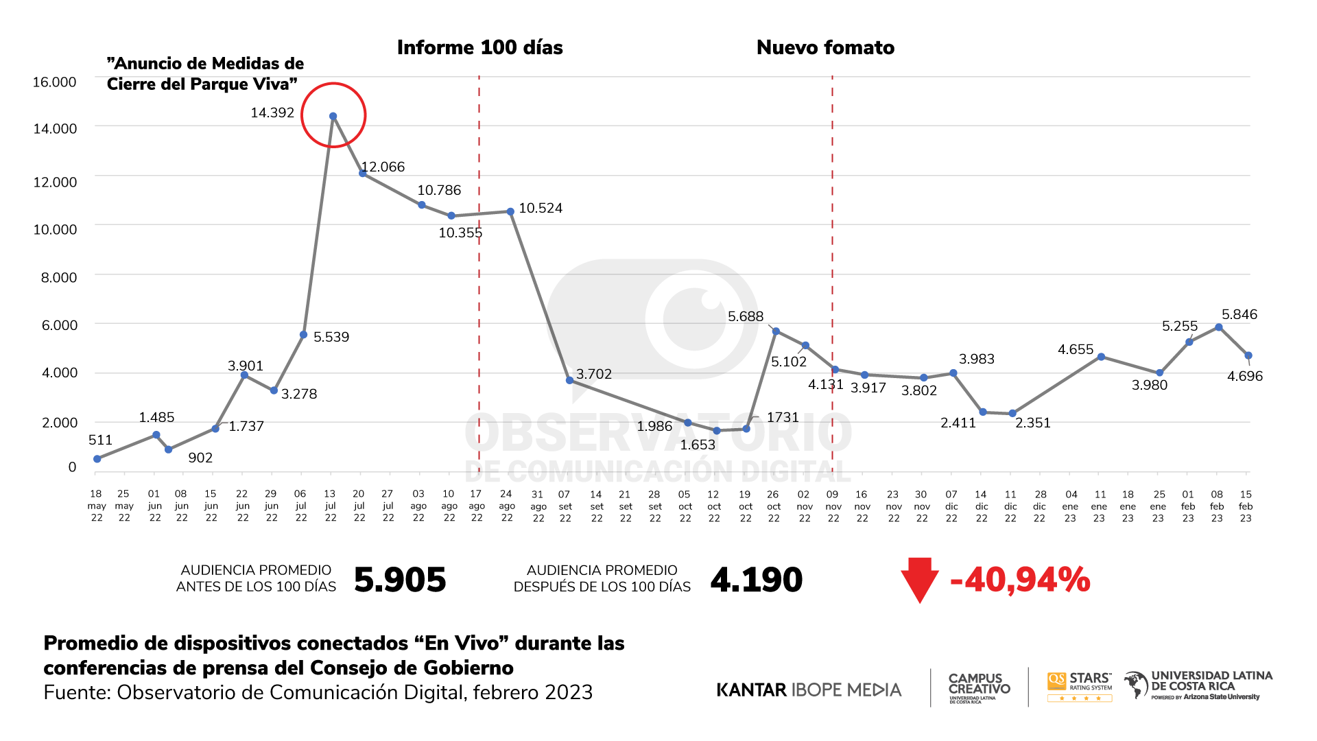 Reporte 18