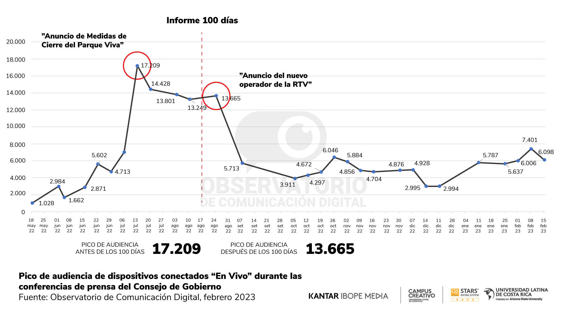 Reporte 18