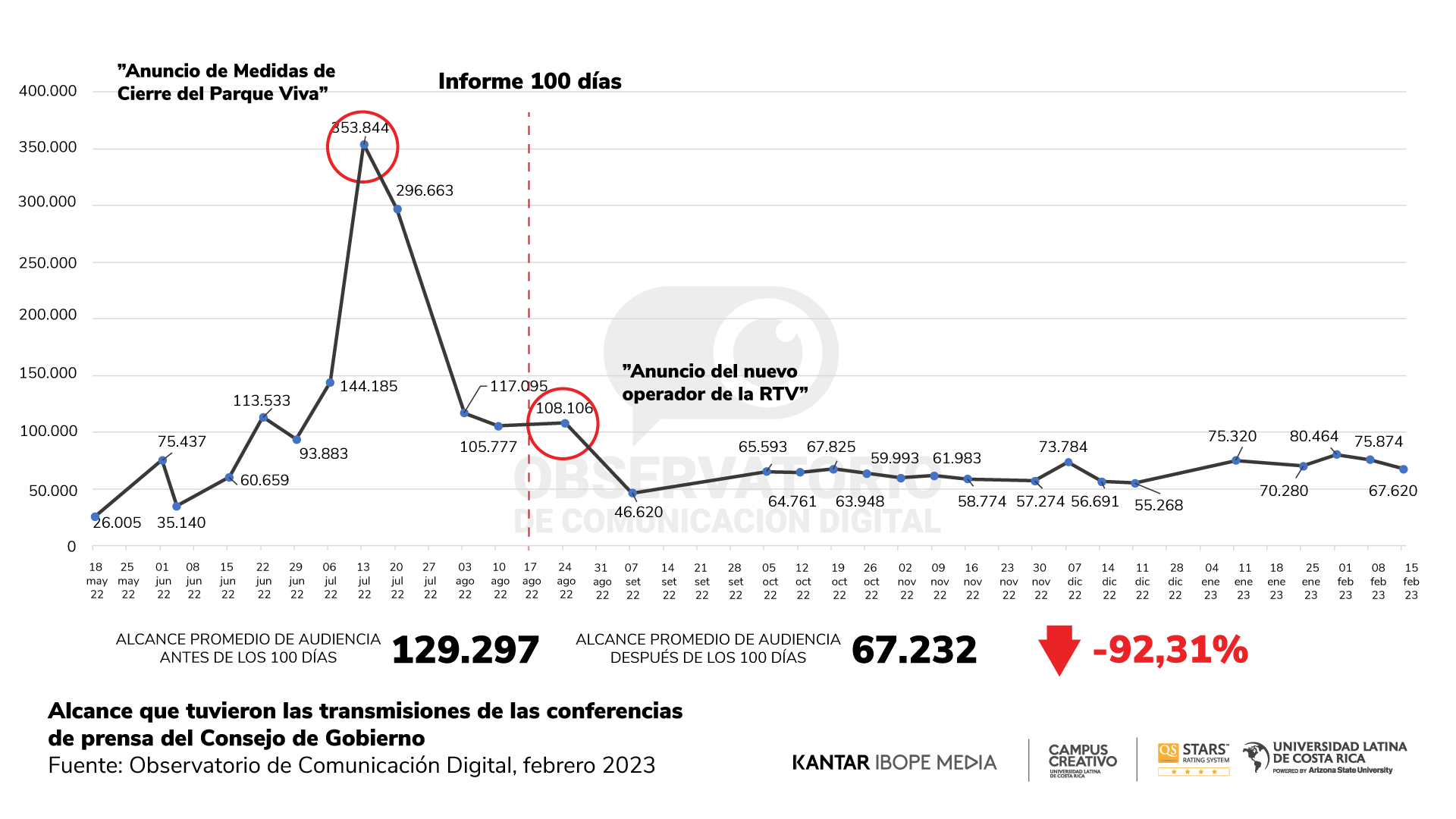 Reporte 18