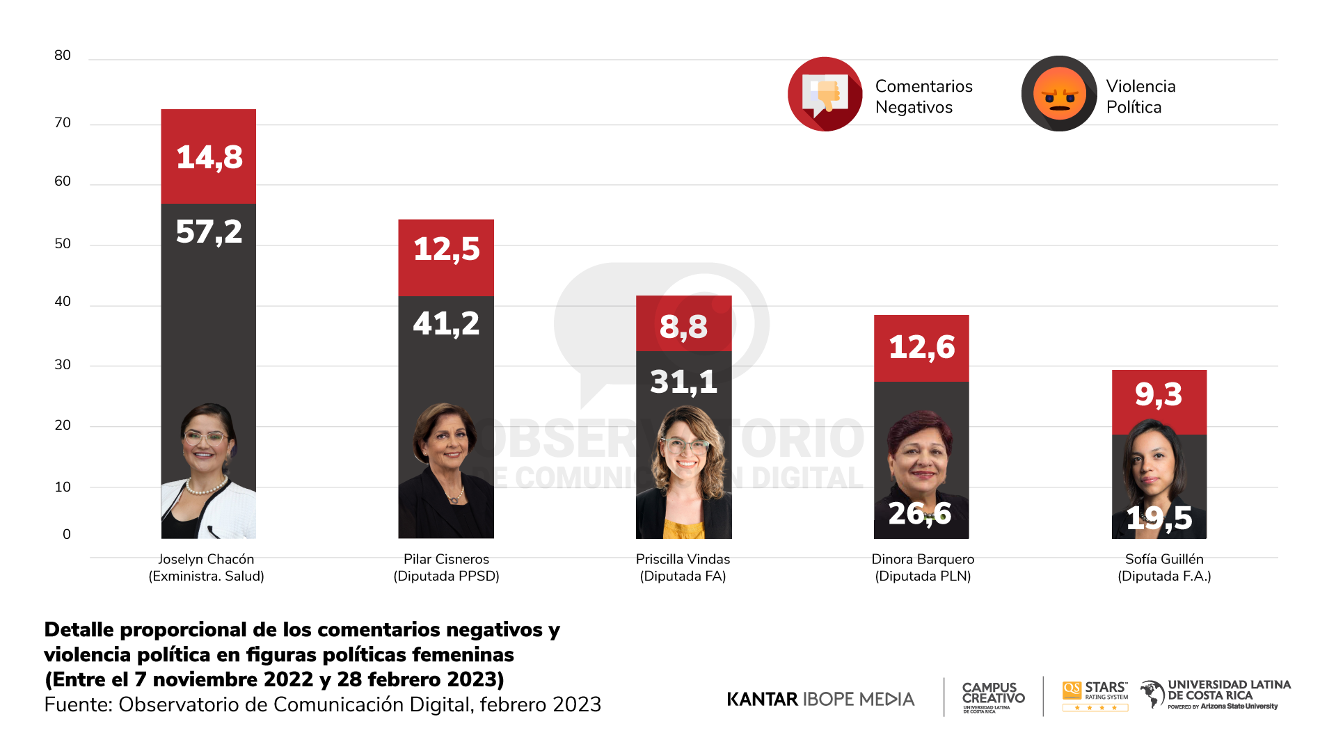 Reporte 18