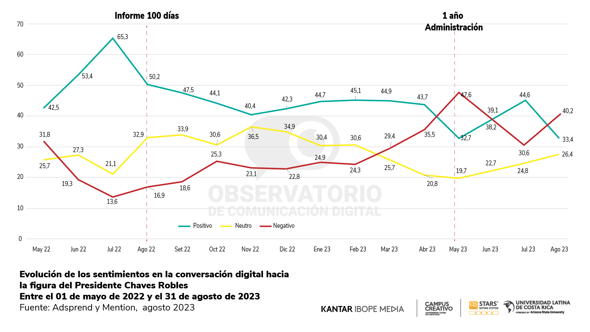 Reporte 18