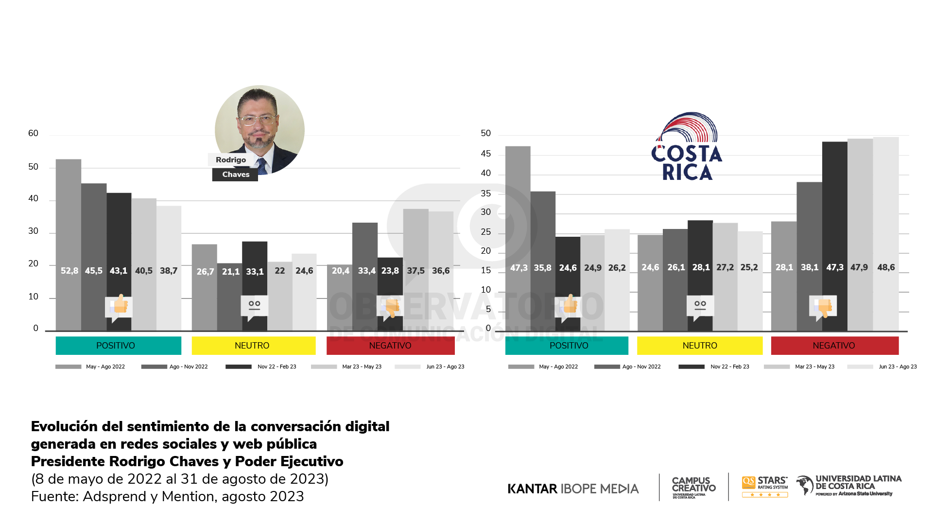 Reporte 18