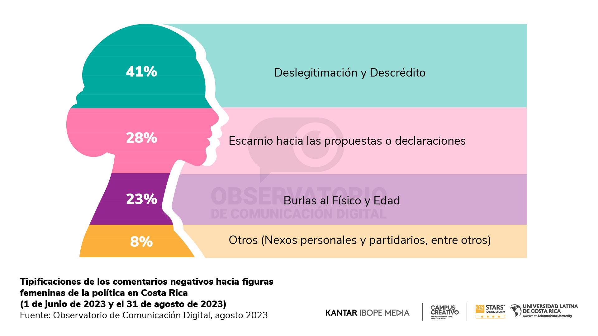 Reporte 20