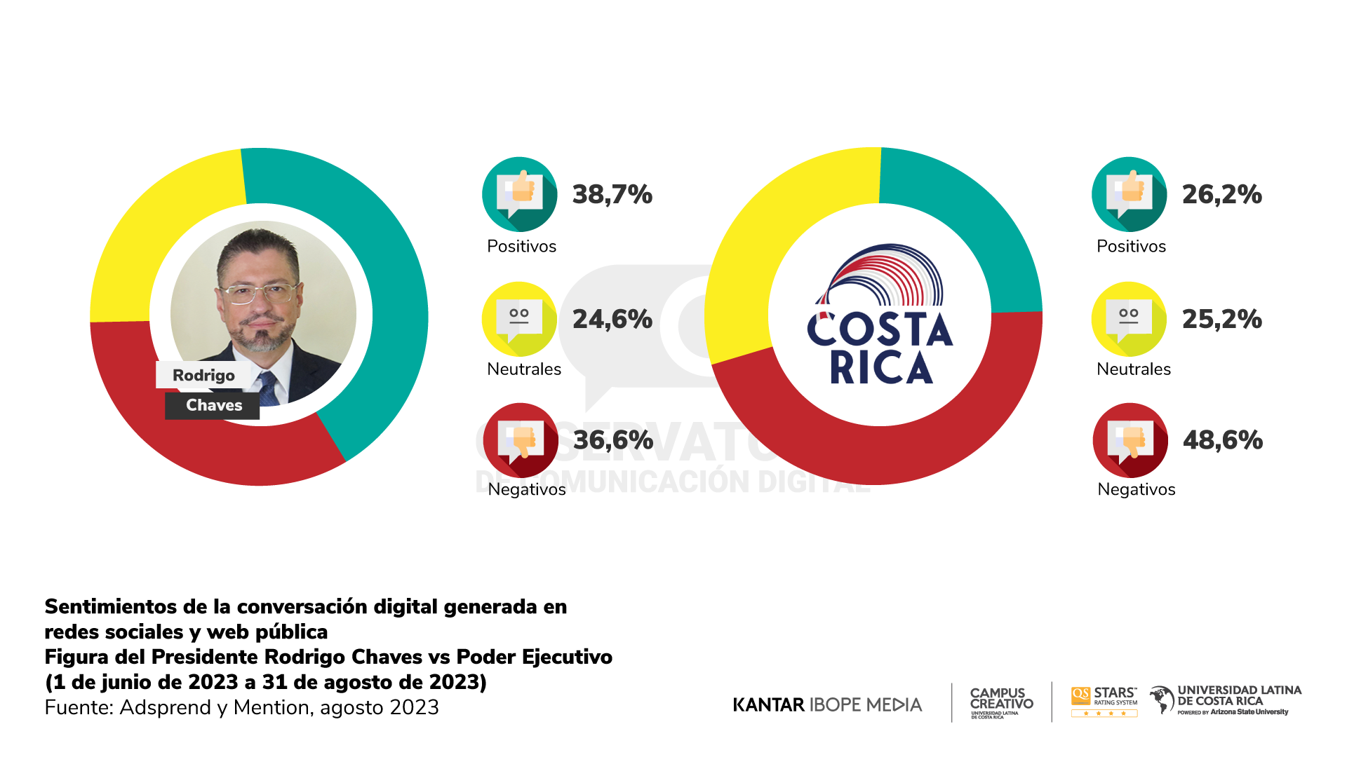 Reporte 20