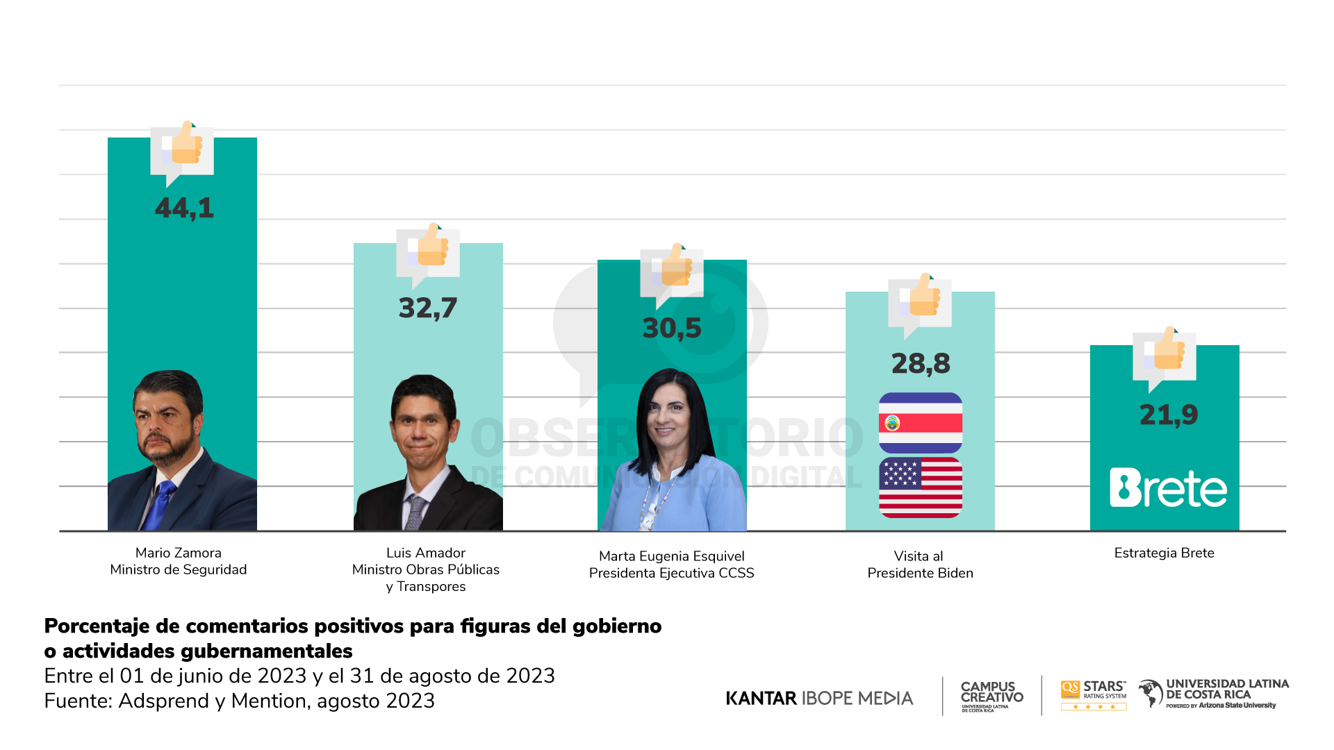 Reporte 20