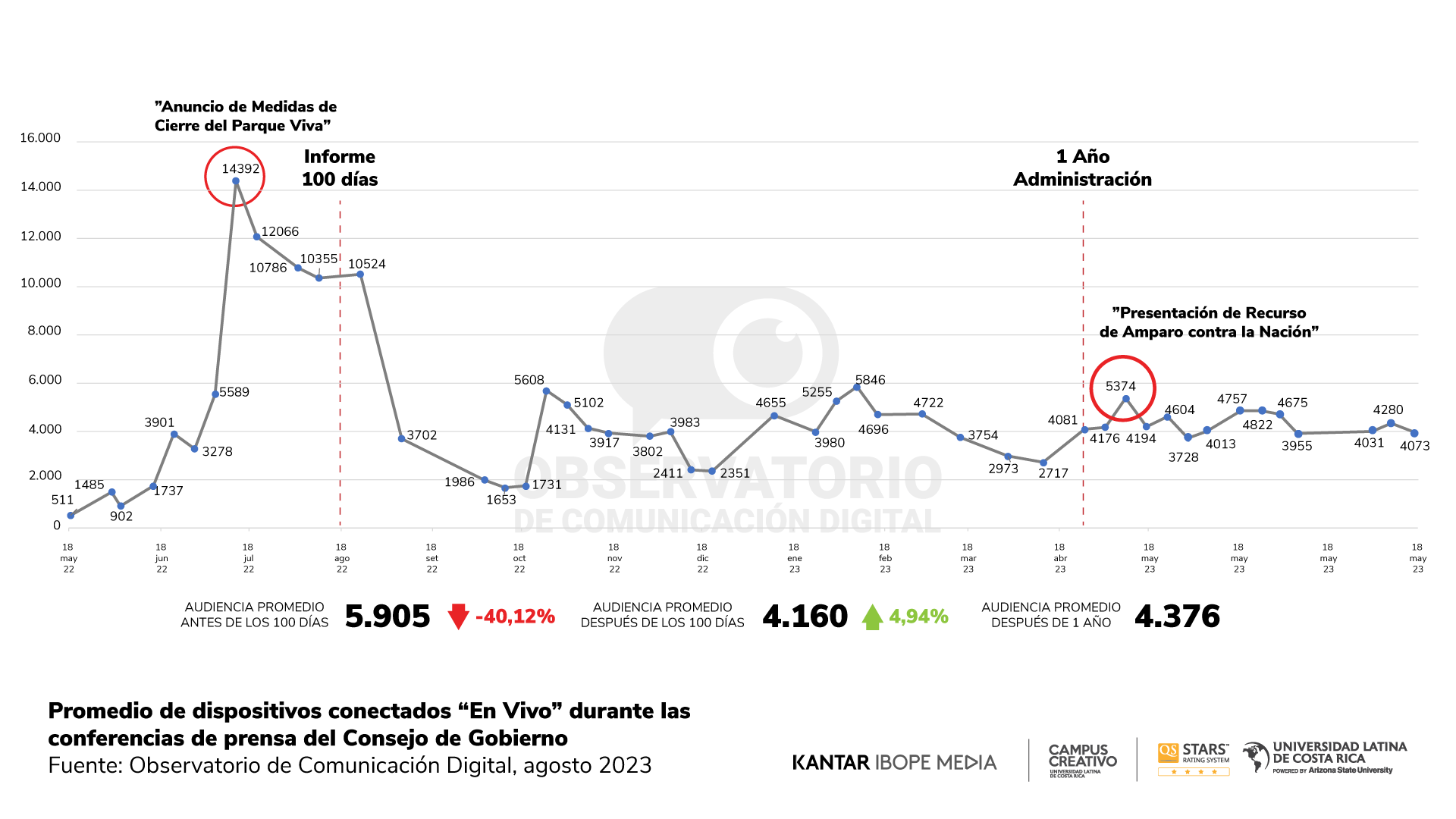 Reporte 20