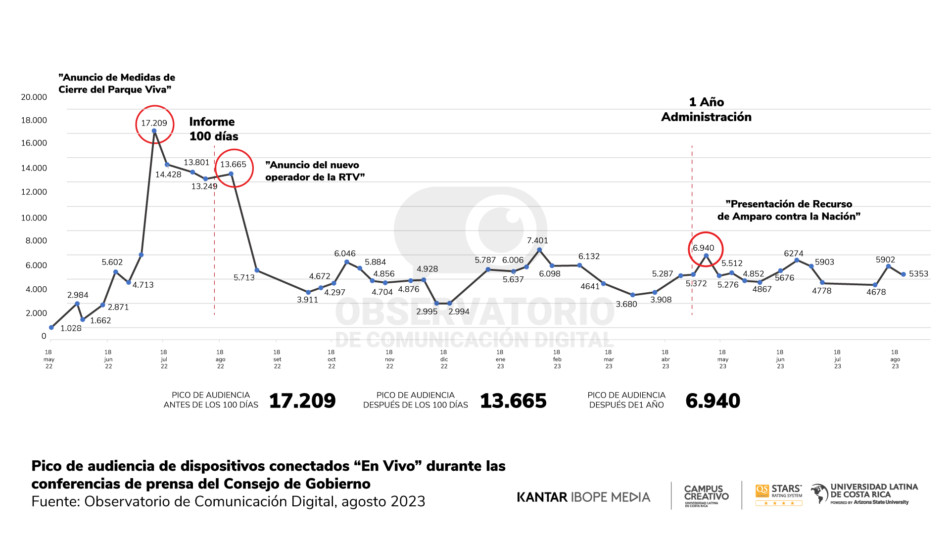 Reporte 20