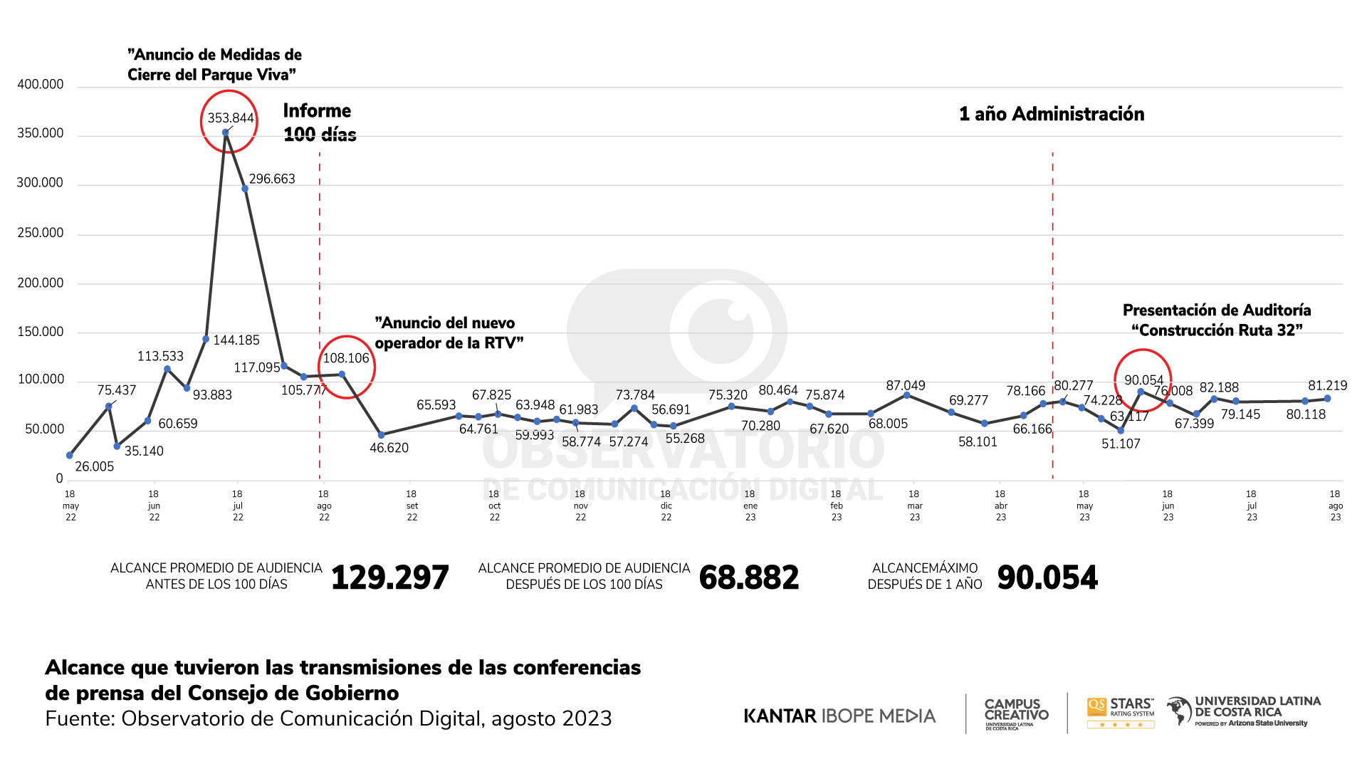 Reporte 20