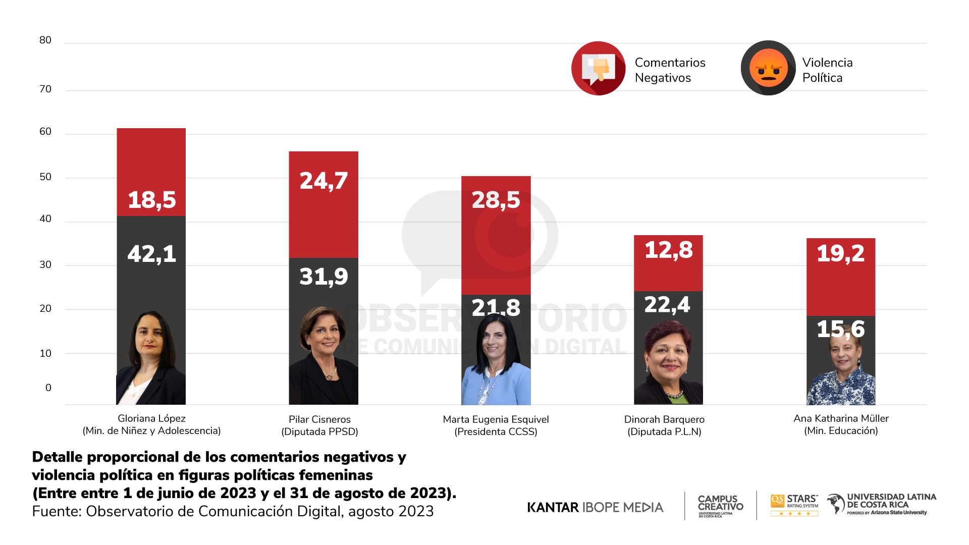 Reporte 20