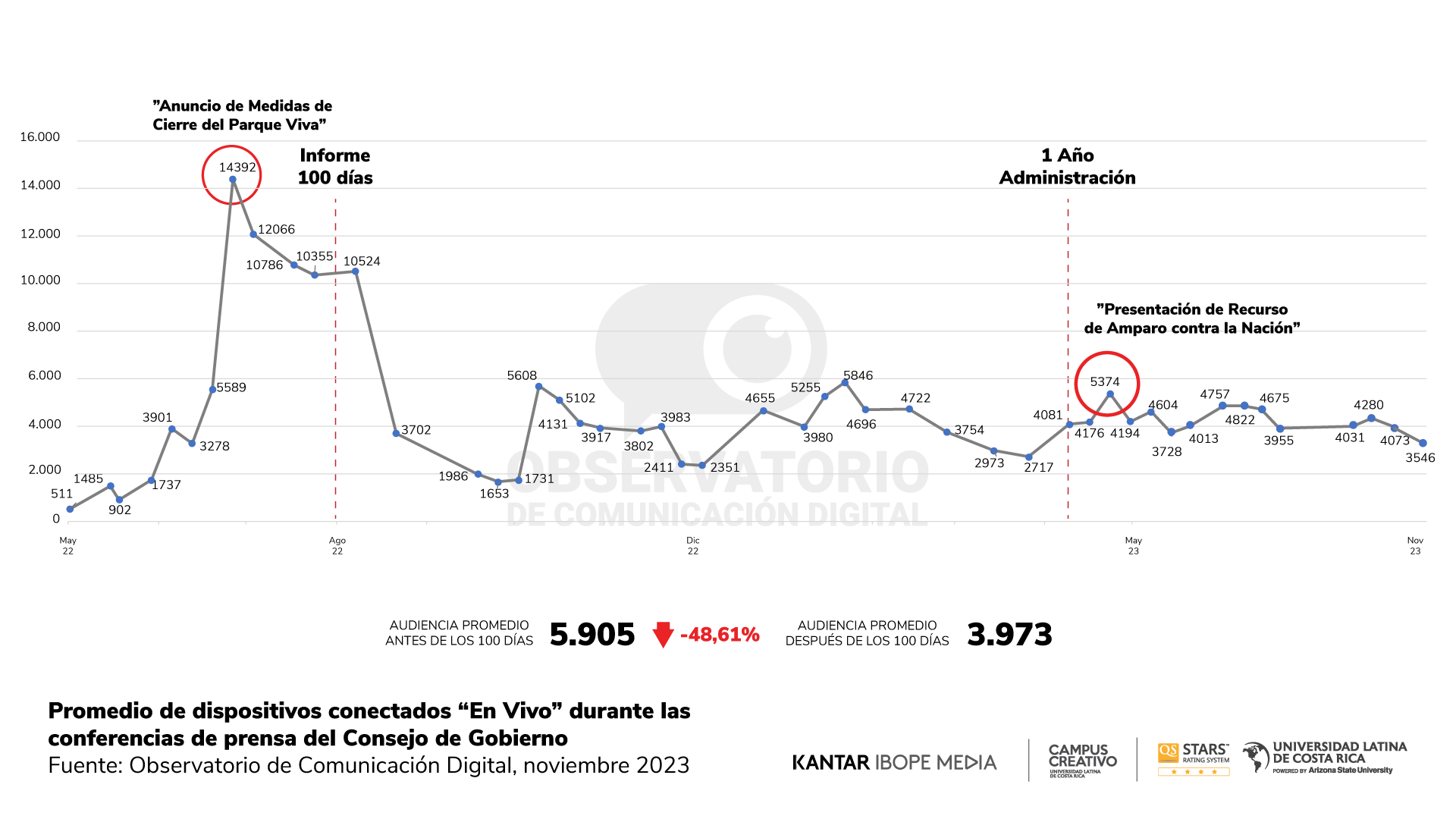 Reporte 21