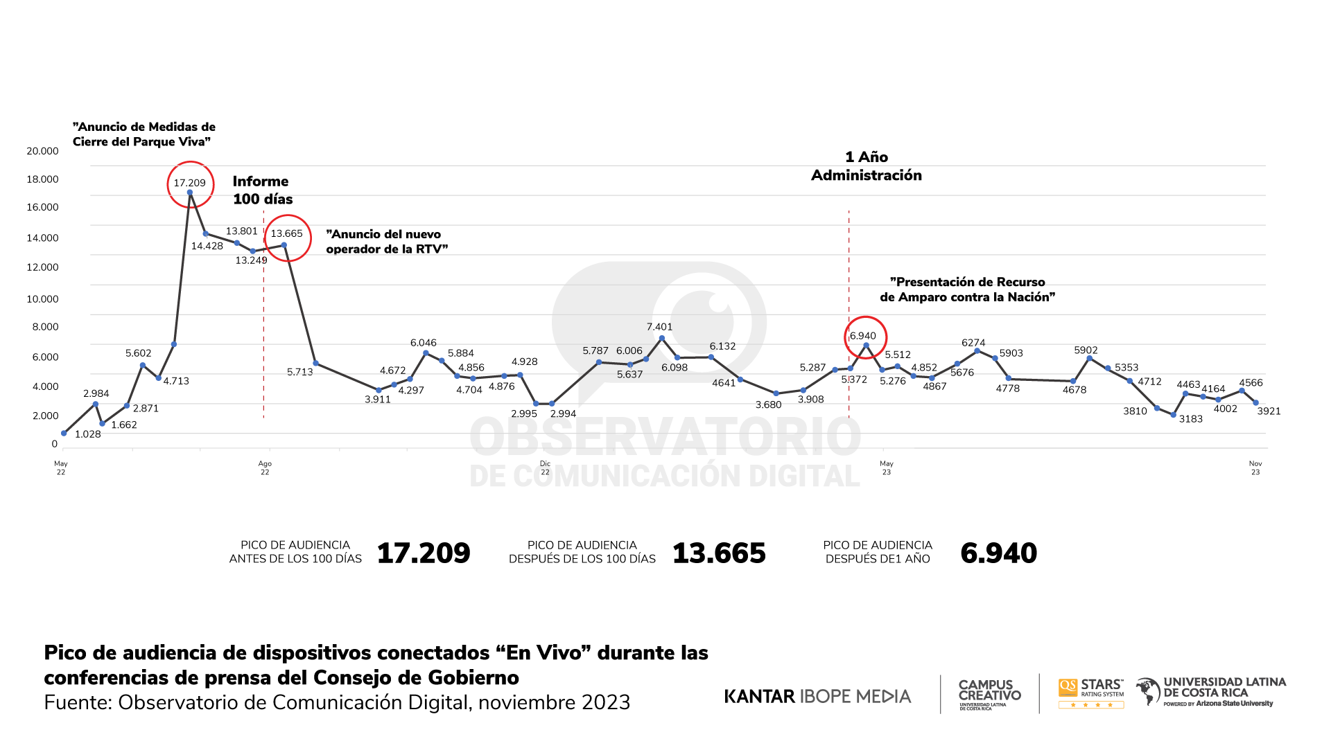 Reporte 21