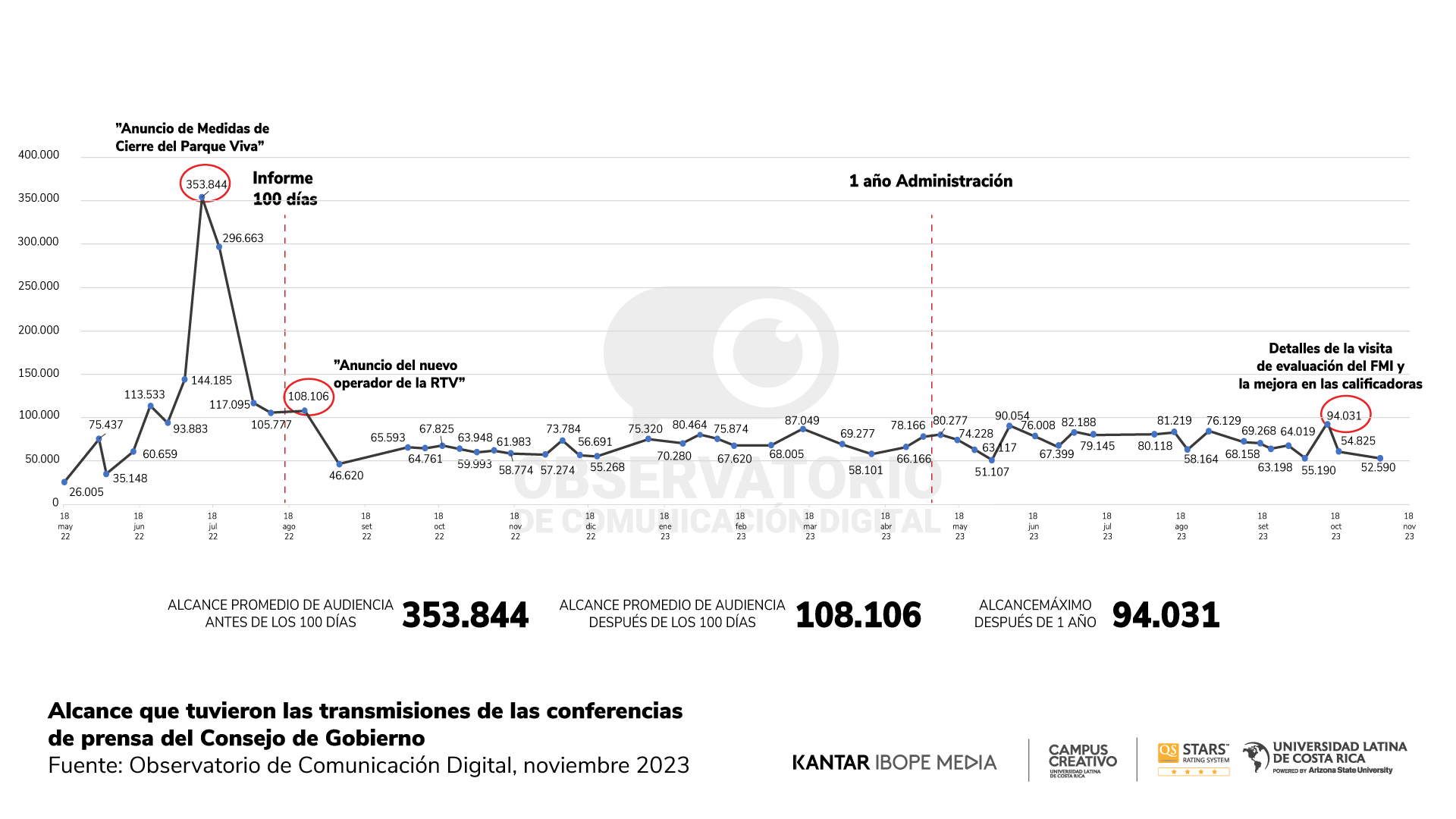 Reporte 21