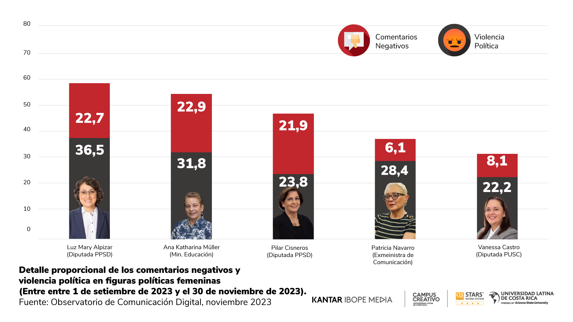 Reporte 21