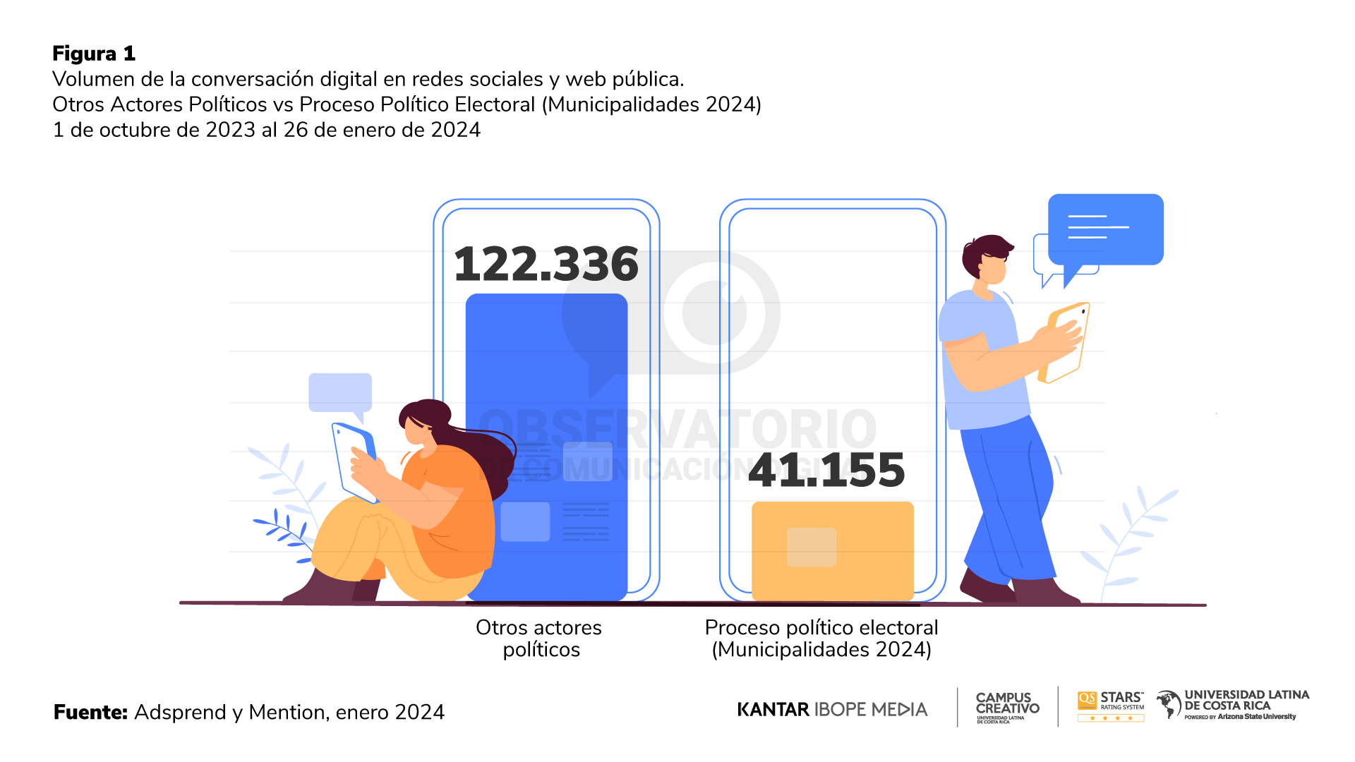 Reporte 22 - Observatorio de Comunicación Digital