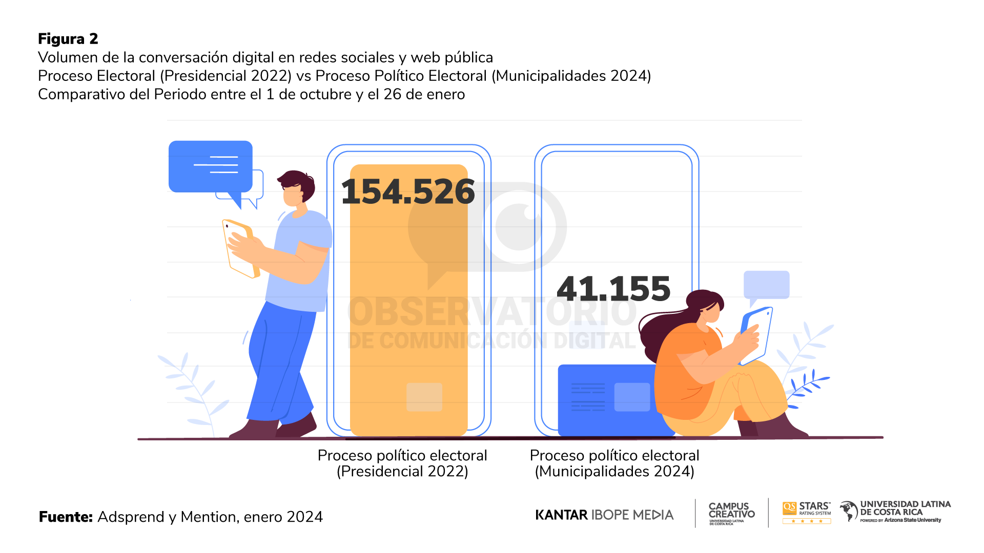 Reporte 22 - Observatorio de Comunicación Digital