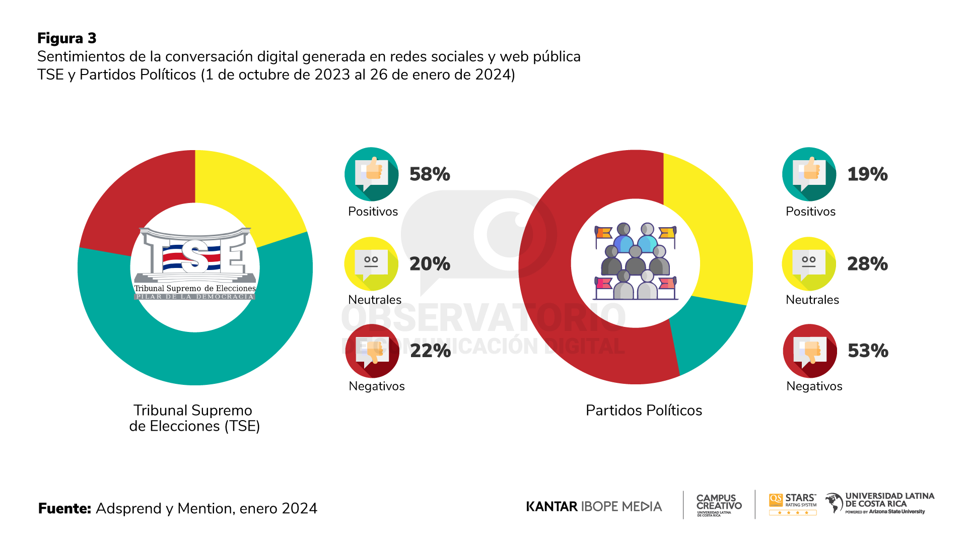 Reporte 22 - Observatorio de Comunicación Digital