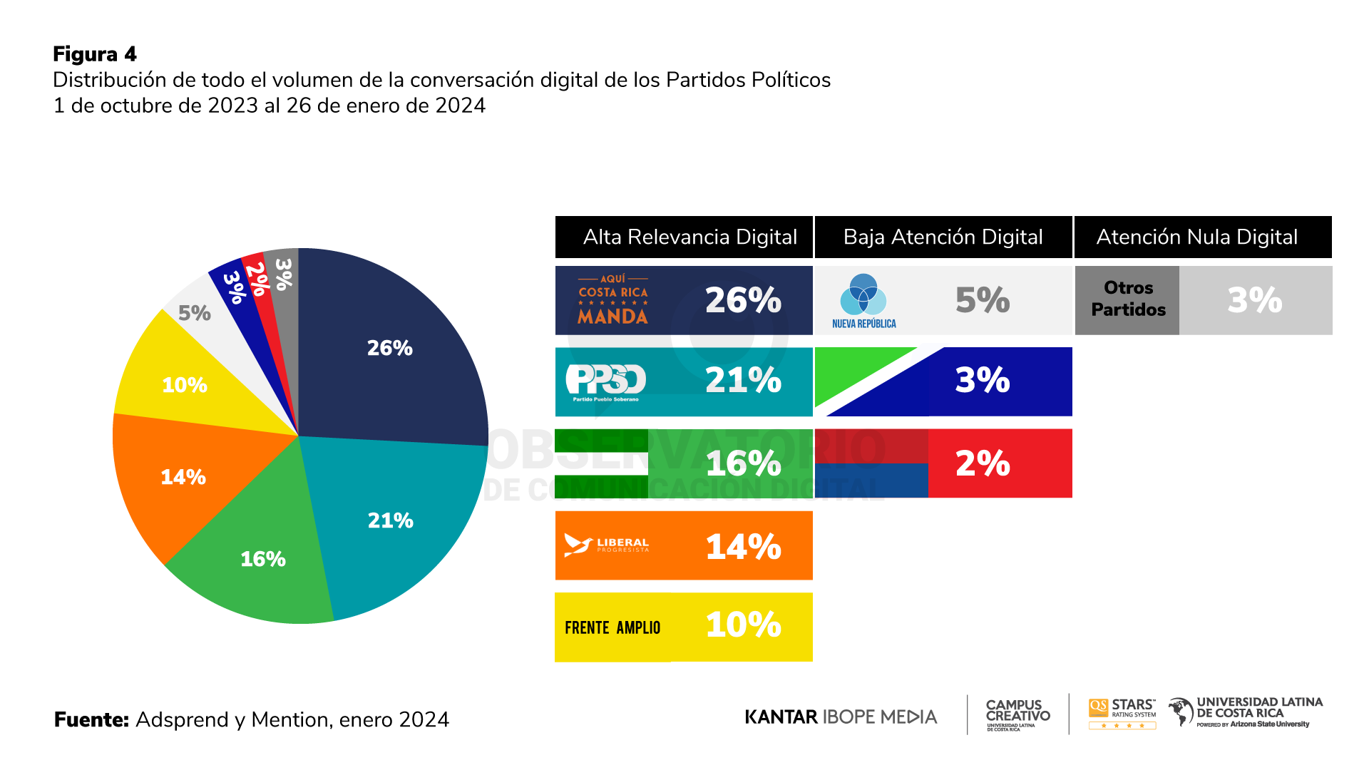 Reporte 22 - Observatorio de Comunicación Digital