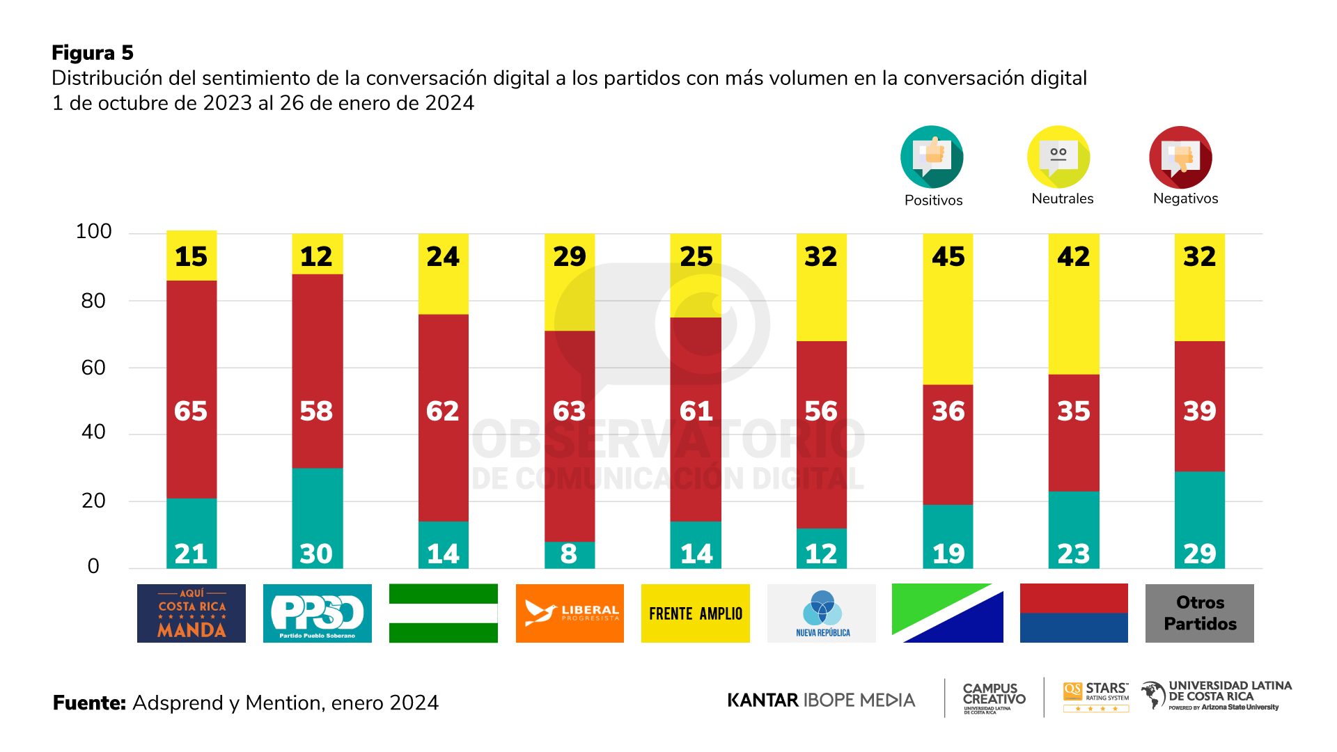 Reporte 22 - Observatorio de Comunicación Digital