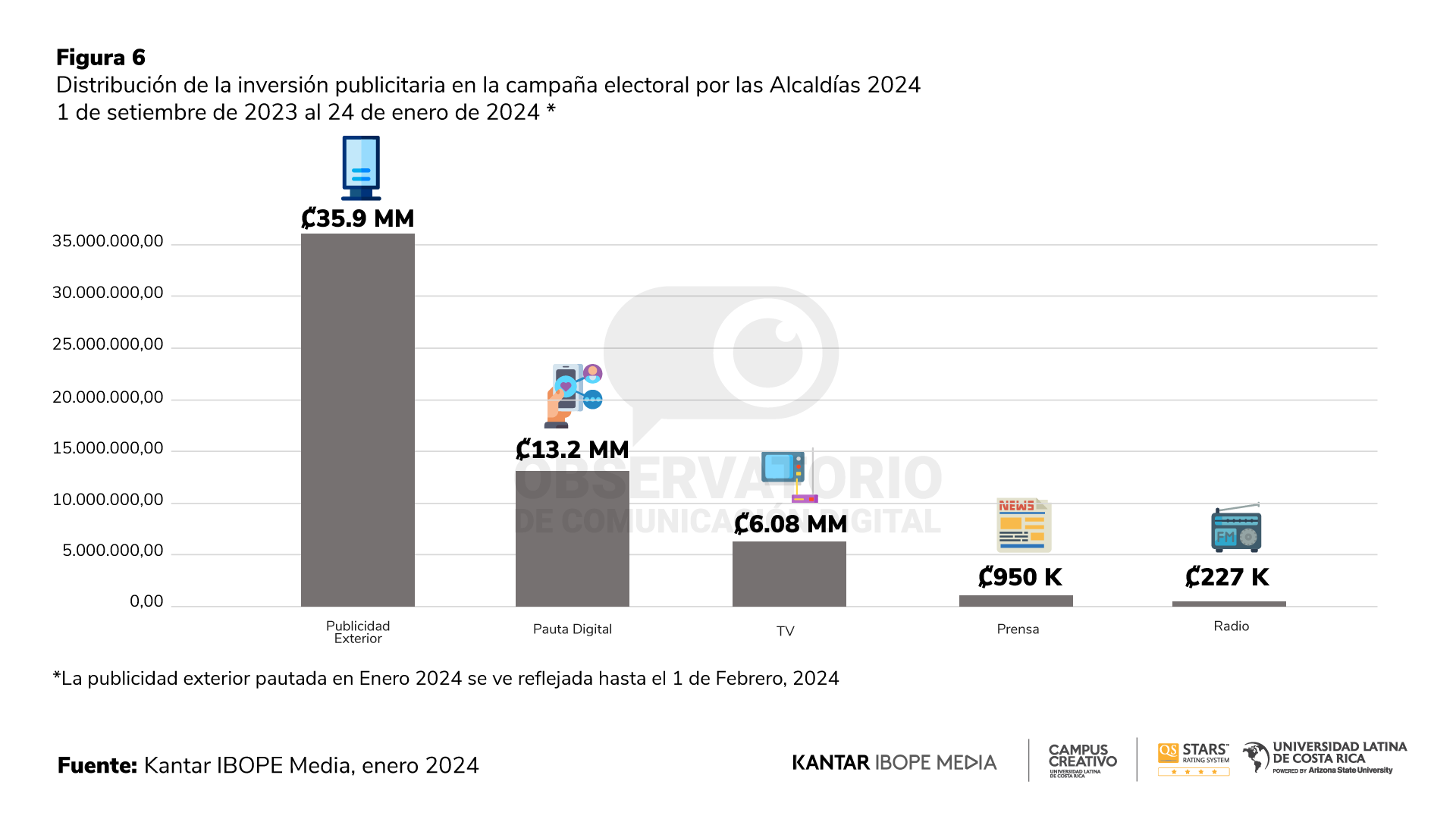 Reporte 22 - Observatorio de Comunicación Digital