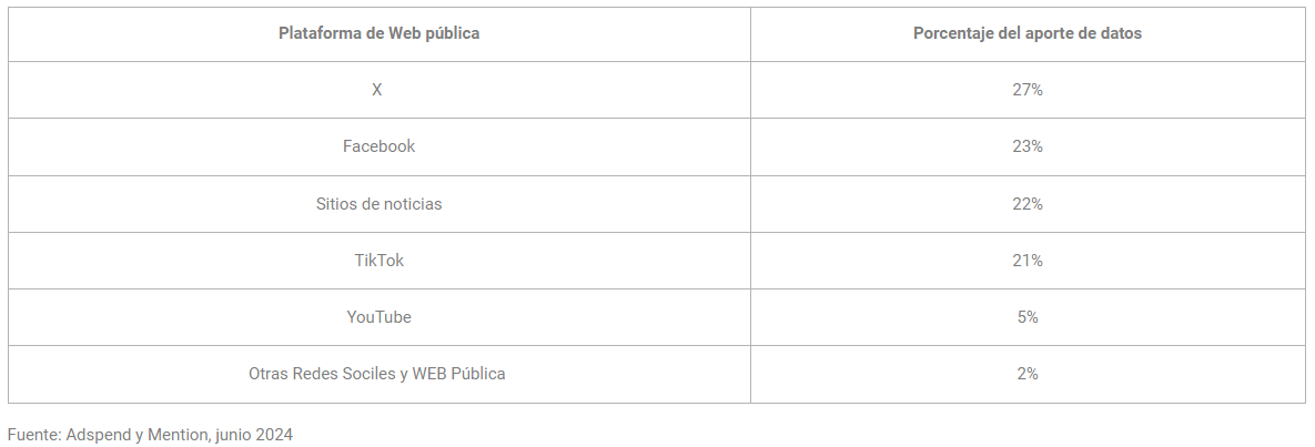 Tabla reporte 25