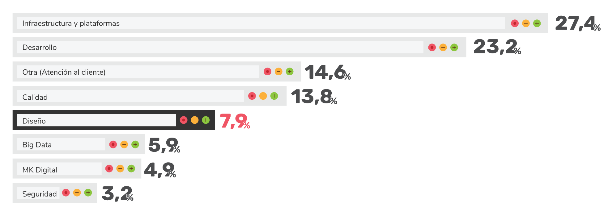Licenciatura sitio web - gráficos