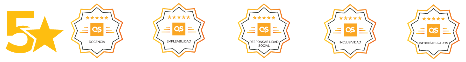 Ranking QS - estrellas