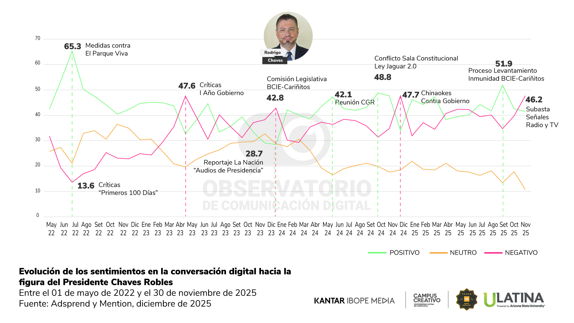 Reporte OCD | Gráfico 2